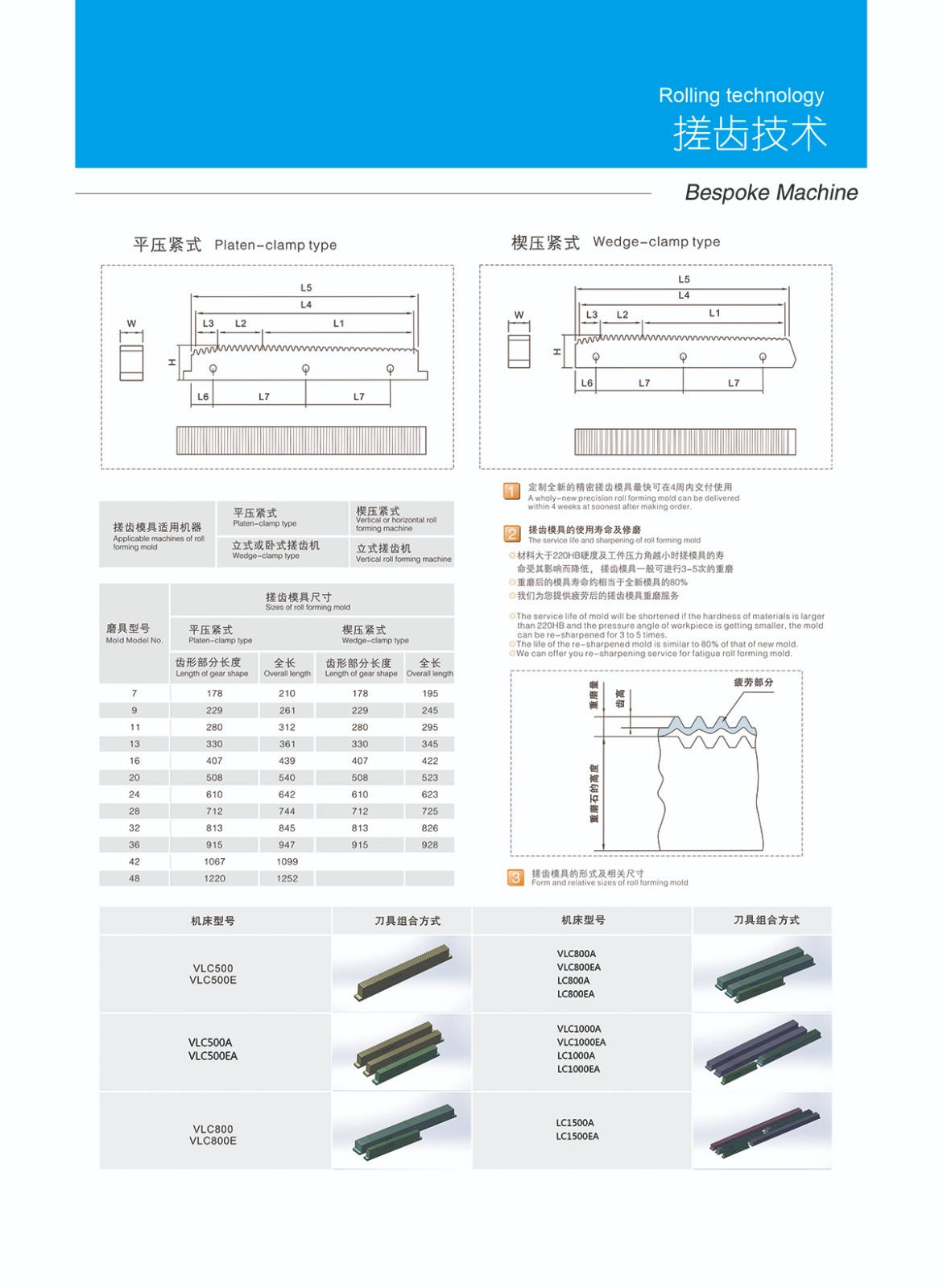 Processing advantages and applications of rolling machine