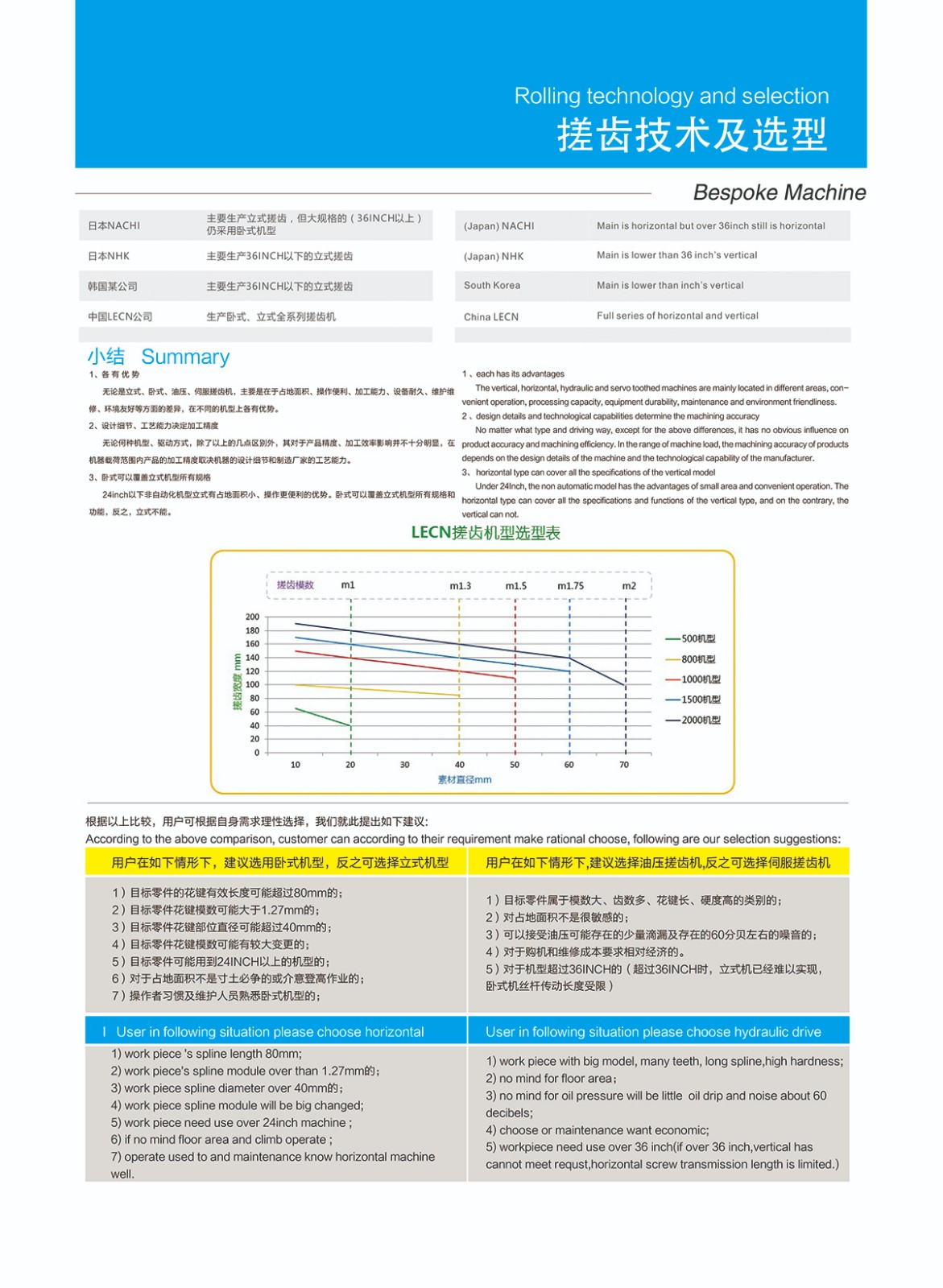 Quickly understand how to choose rolling machine