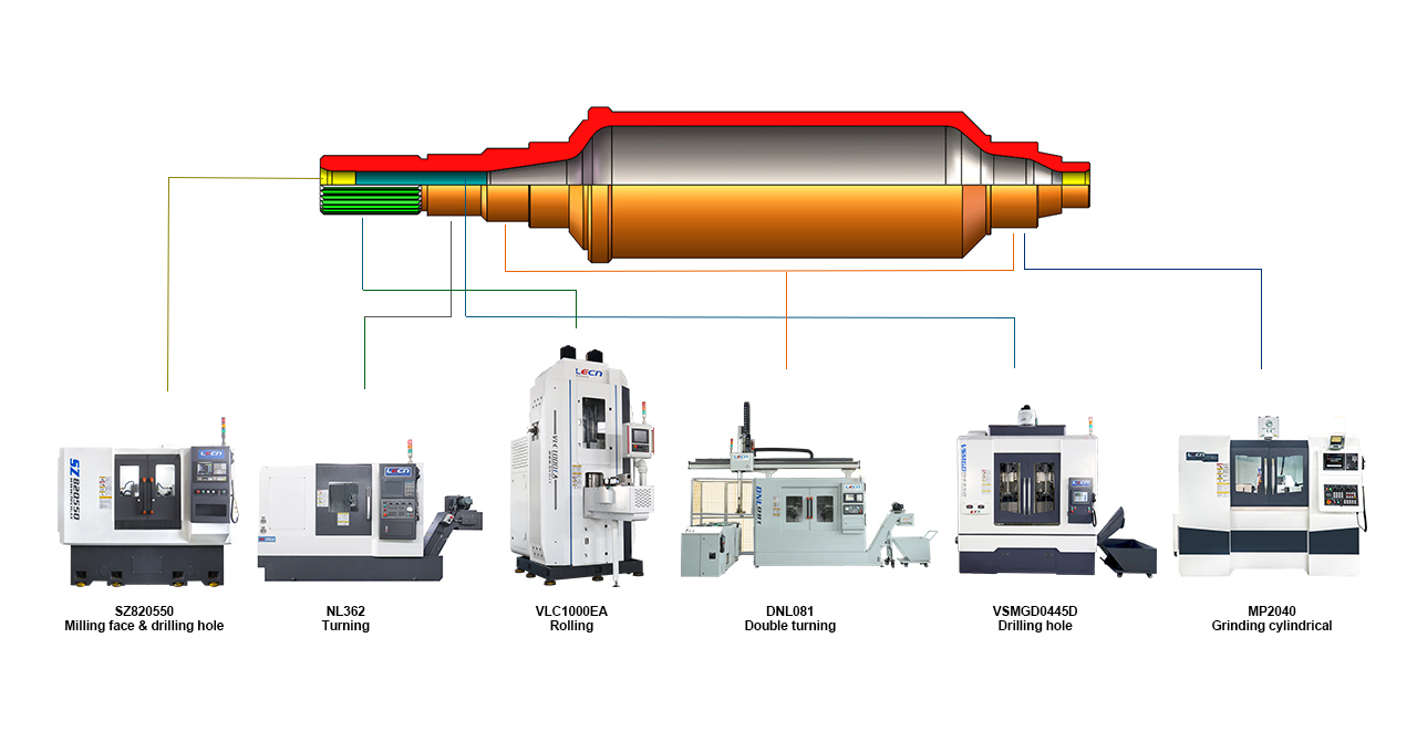 New energy motor shaft | Full sequence processing