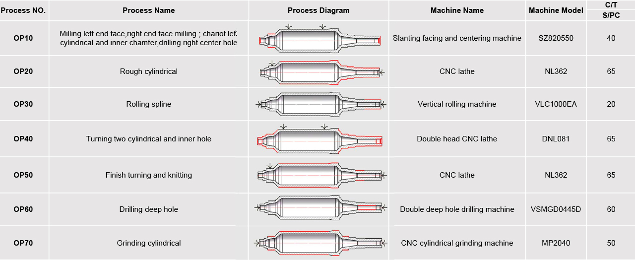 New energy motor shaft | Full sequence processing