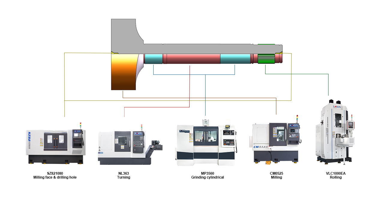 Brake camshaft | Full sequence processing