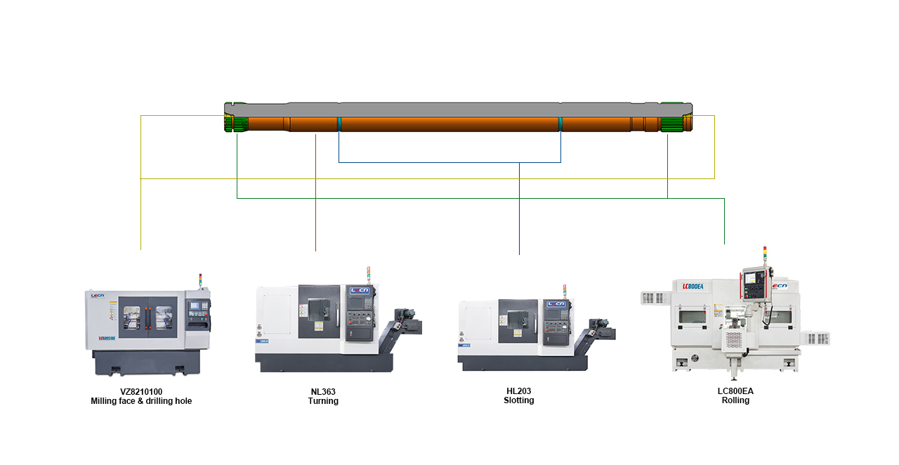 Real shaft | Full sequence processing