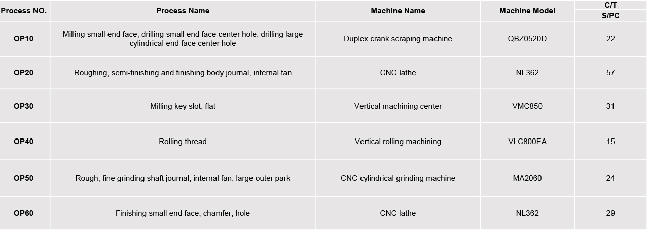 crank | Full sequence processing