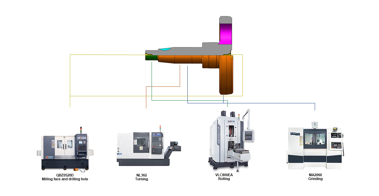 crank | Full sequence processing