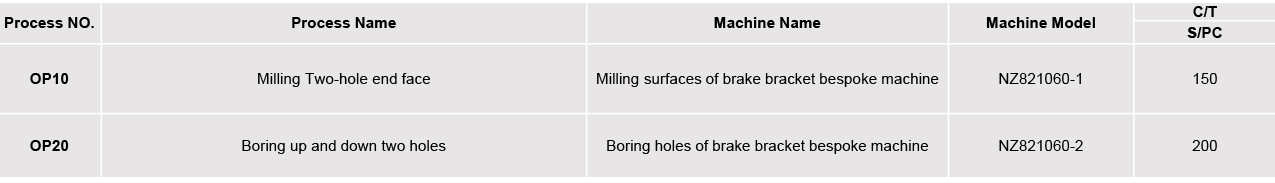 Brake bracket