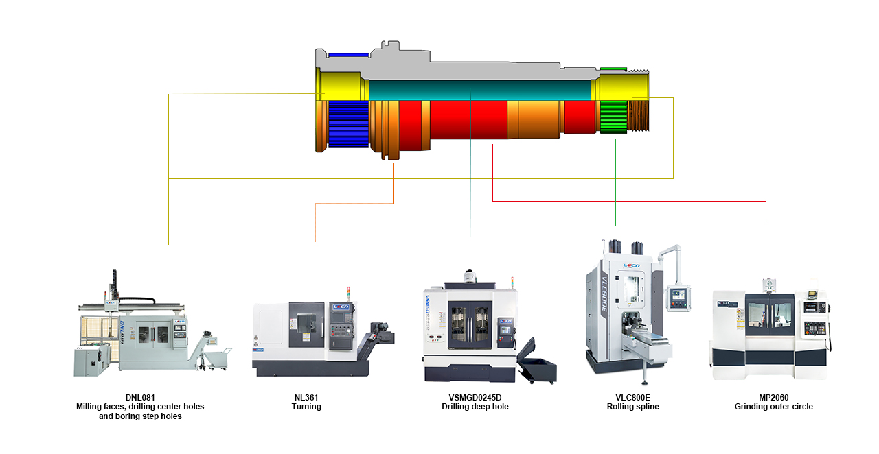 Washing machine shaft | Full sequence processing