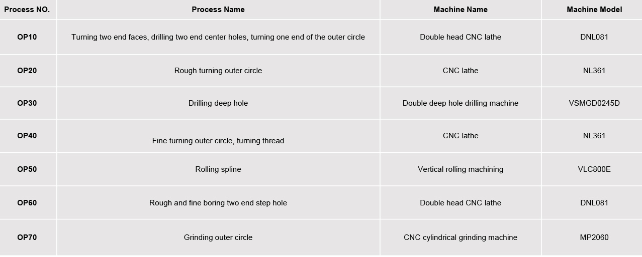 Washing machine shaft | Full sequence processing