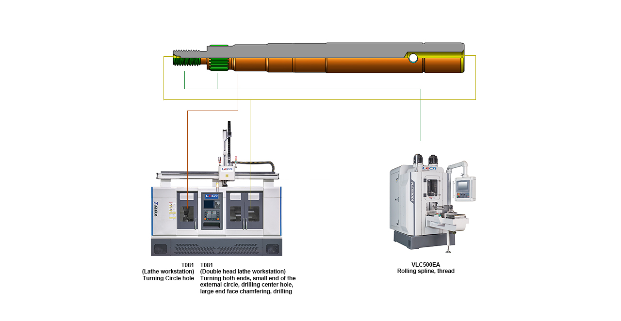 Generator shaft | Full sequence processing