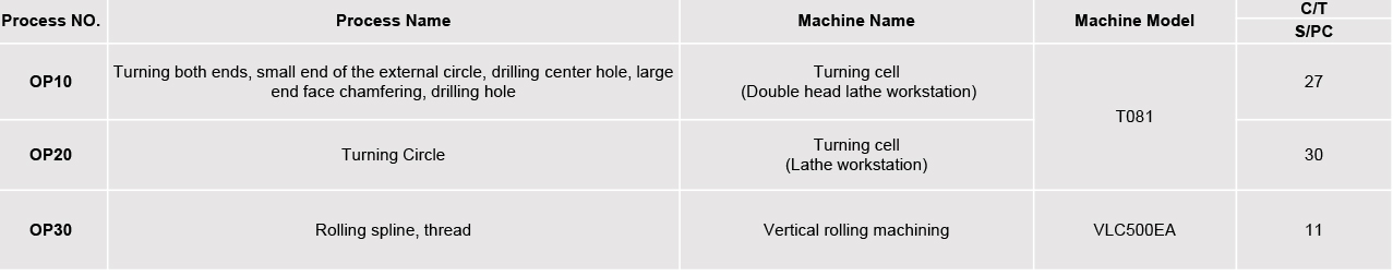 Generator shaft | Full sequence processing