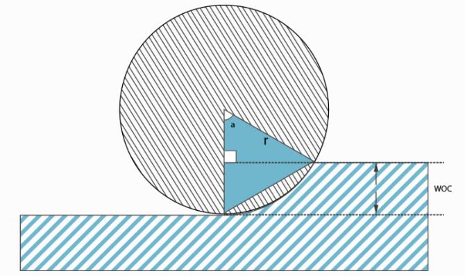 Design Limitations for CNC Machining