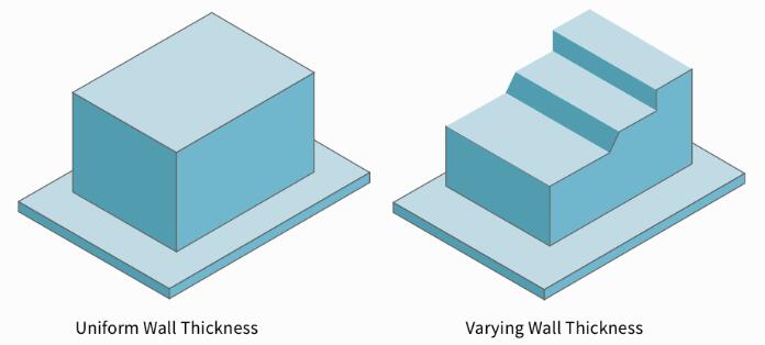 Design Limitations for CNC Machining