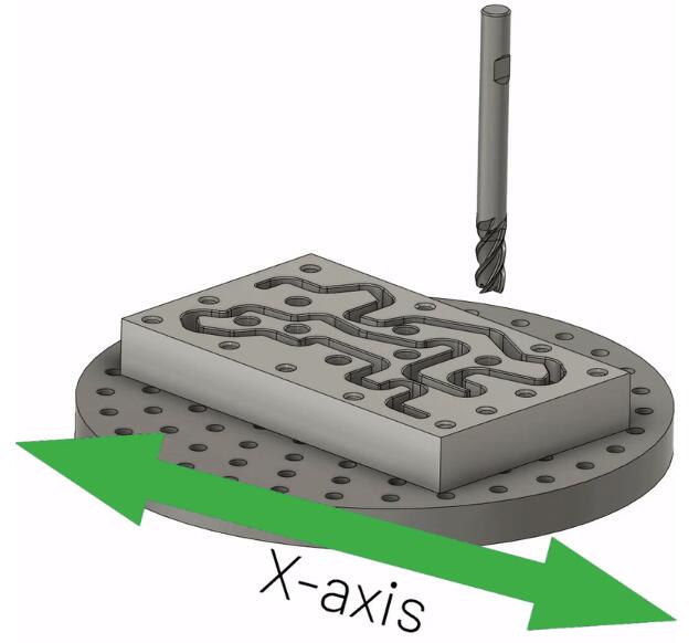 WHAT'S THE DIFFERENCE BETWEEN 3-AXIS, 4-AXIS