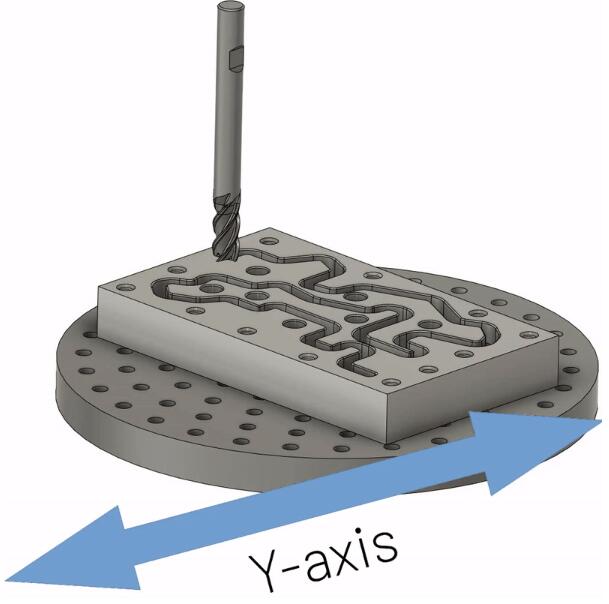 WHAT'S THE DIFFERENCE BETWEEN 3-AXIS, 4-AXIS